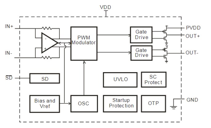 Block Diagram - Diodes Incorporated PAM8016 Haptic Driver